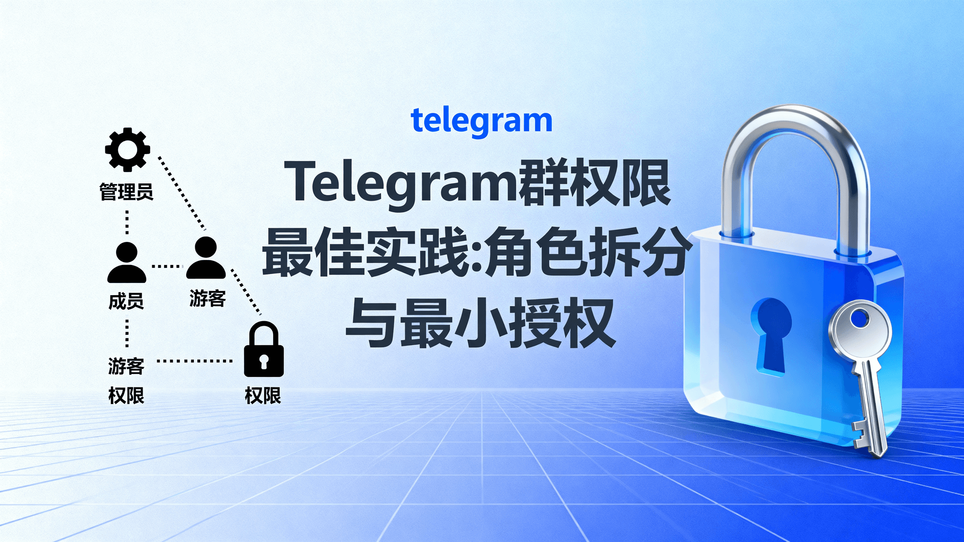 Telegram群组权限设置教程, Telegram管理员角色分工, 如何细化Telegram群权限, Telegram群分级管理方法, Telegram权限模型解析, 防止群成员越权操作, Telegram群管理最佳实践, 设置只读权限步骤
